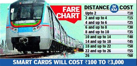 hyderabad metro rail smart card cost|hyderabad metro card online.